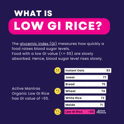 Organic Low GI Rice - 24mantra Organic