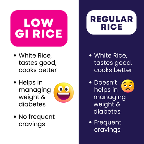 Organic Low GI Rice - 24mantra Organic